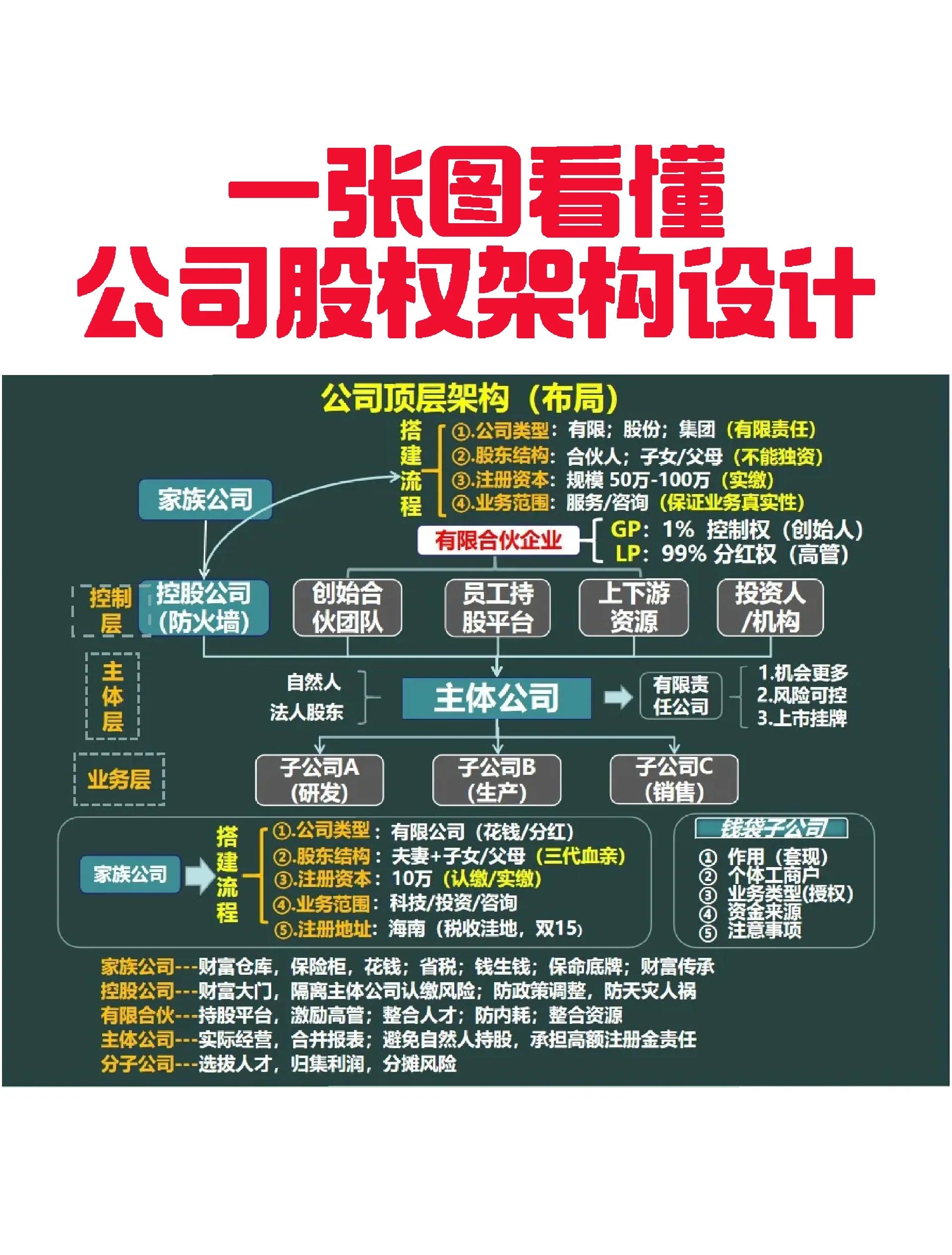 梅州市VIE架构企业上市规划(vie架构香港上市的优点)