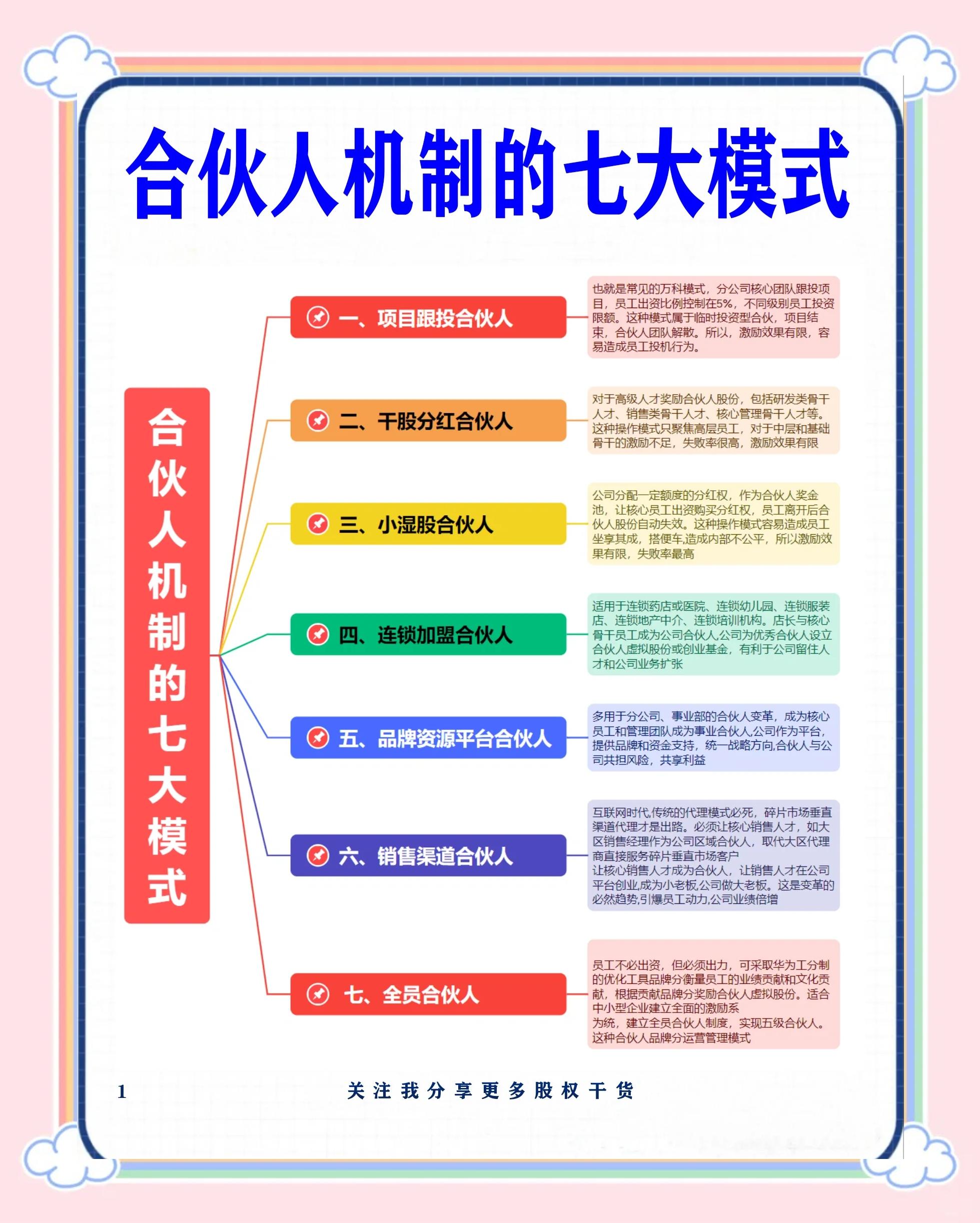 梅州市数字化供应链合伙人机制(数字化供应链合伙人机制有哪些)