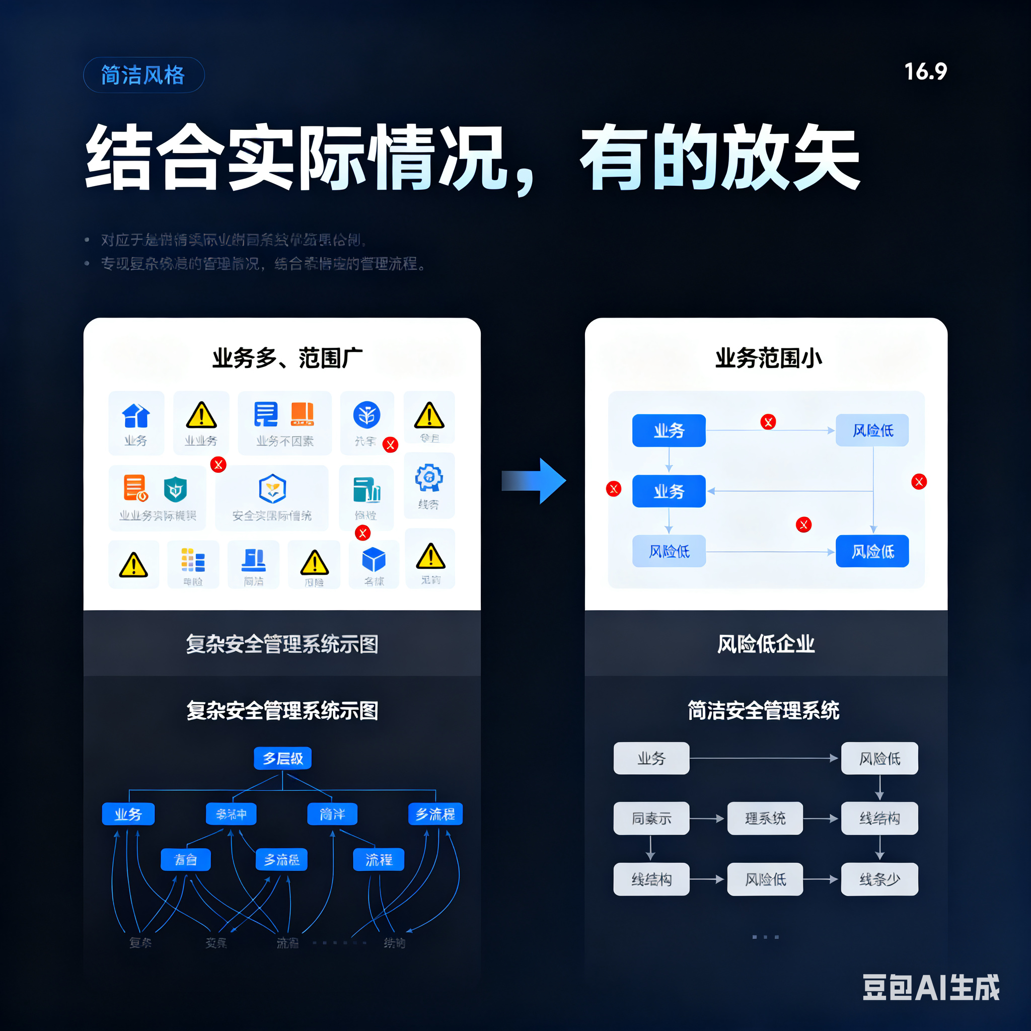 梅州市整合风险如何解决(整合风险是什么意思)