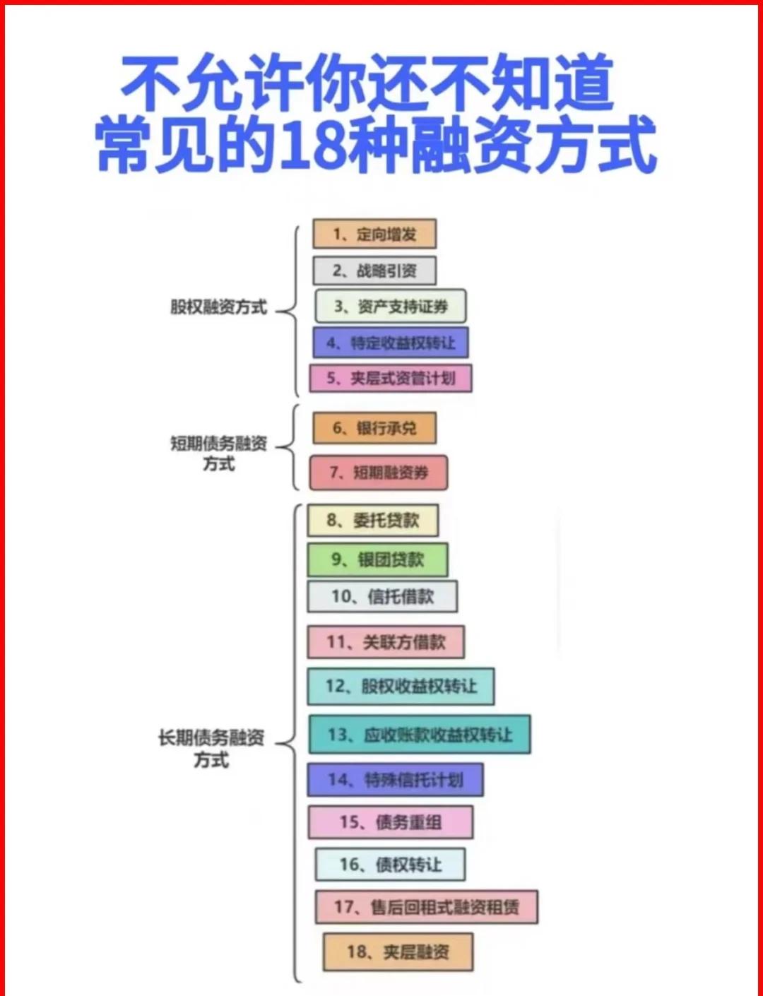 梅州市战略融资成本控制(战略融资意味着什么)