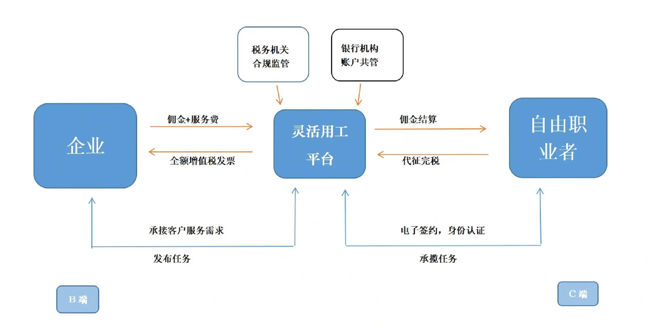 梅州市灵活合伙人机制(合伙人机制的五大优势)