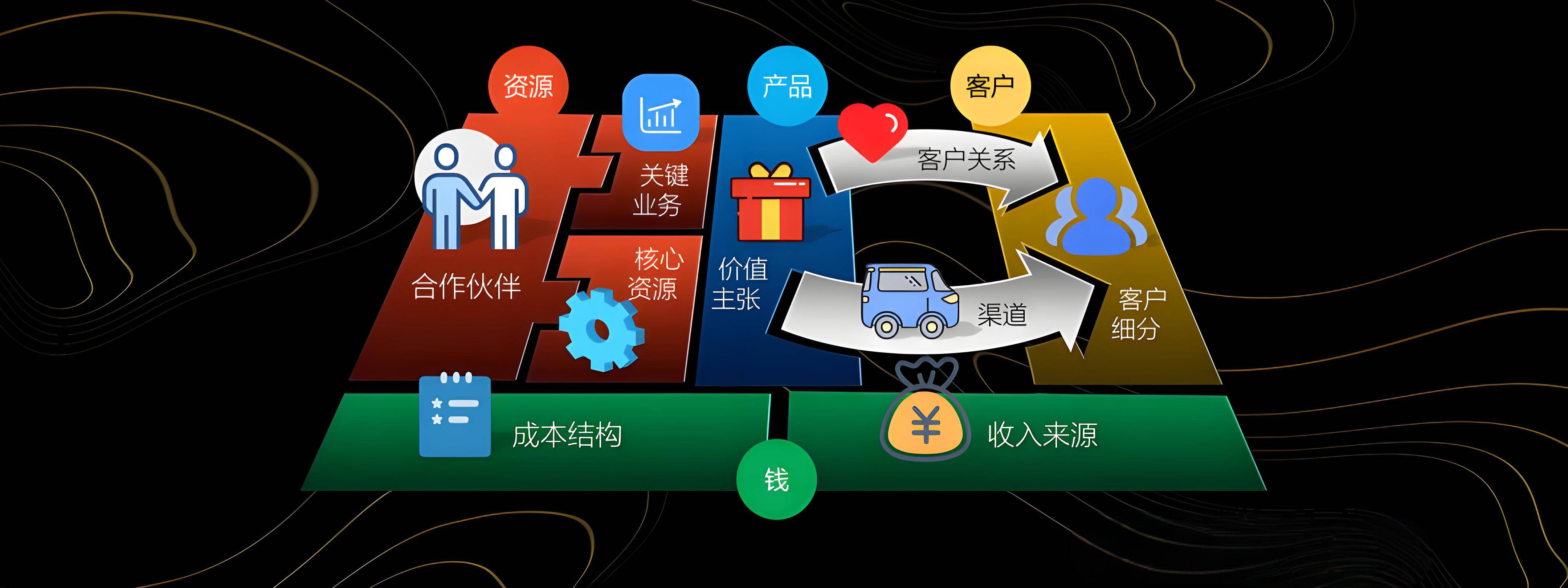 梅州市烟台专业商业模式升级(烟台模式投资50300)
