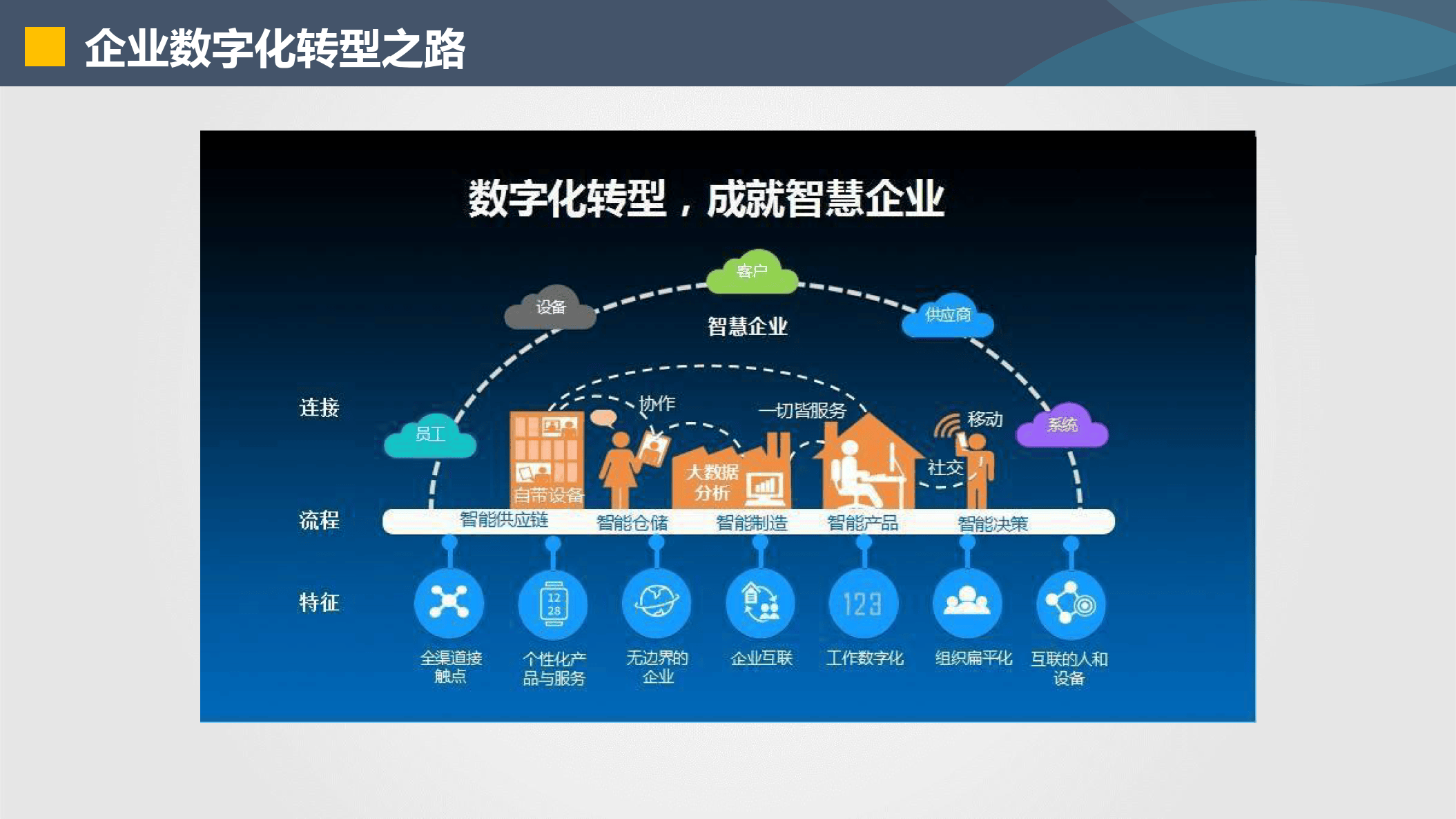 梅州市器械企业数字化转型(器械企业数字化转型建议)