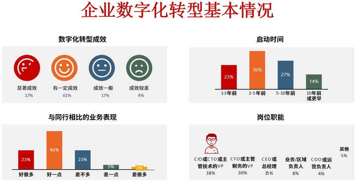 梅州市昆明企业数字化转型(昆明数字经济发展规划)