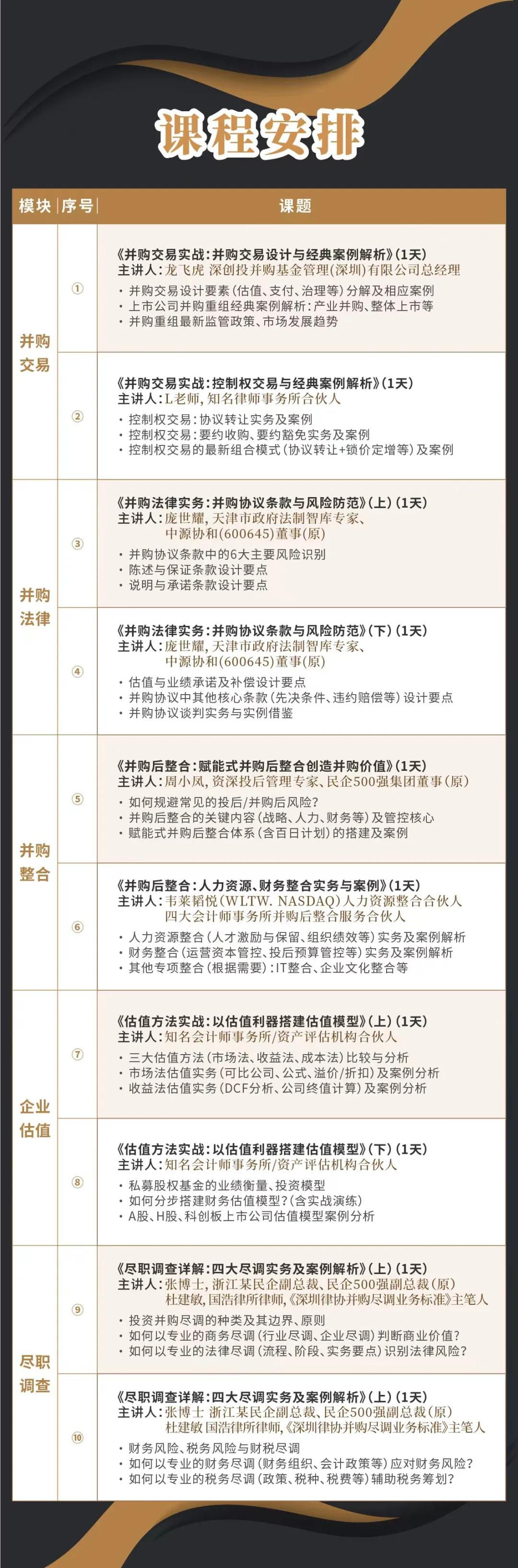 梅州市实战型并购重组机构(实战型并购重组机构有哪些)
