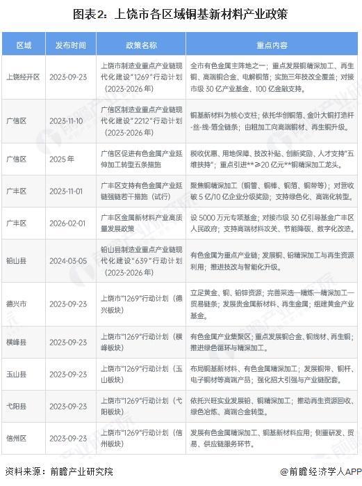 梅州市新材料产业投资(2020年中国新材料产业投资机构50强)