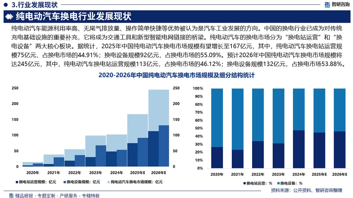 梅州市新能源企业竞争分析(新能源汽车竞争战略分析)