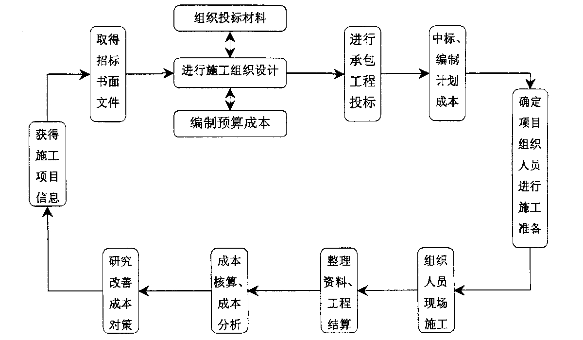 梅州市全方位成本控制机构(全方位成本管理的优点)