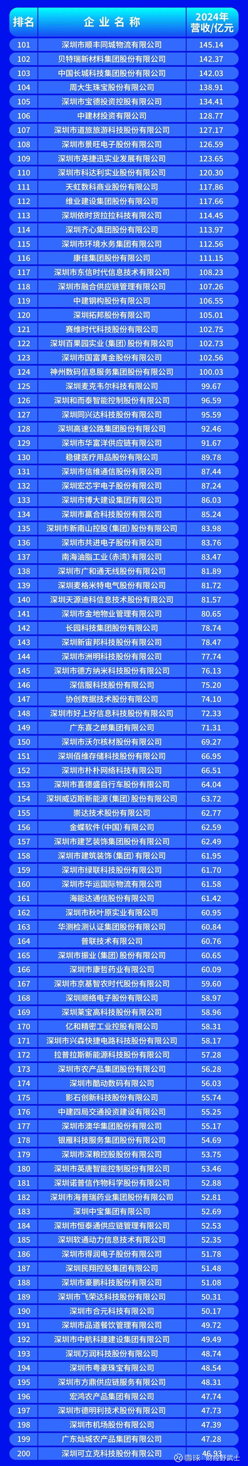 梅州市深圳企业价值评估(深圳企业价值评估公司排名)