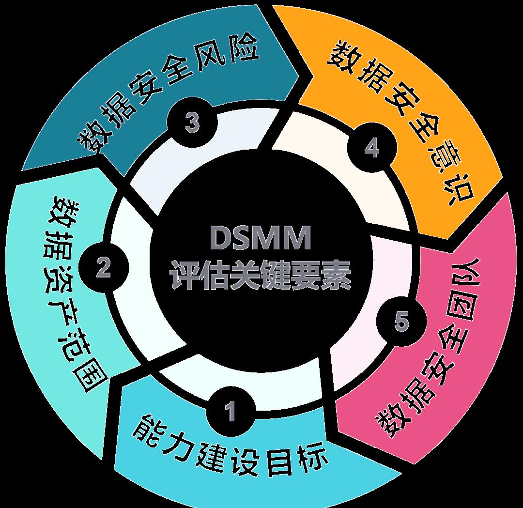 梅州市价值驱动价值评估(价值驱动型商业模式)
