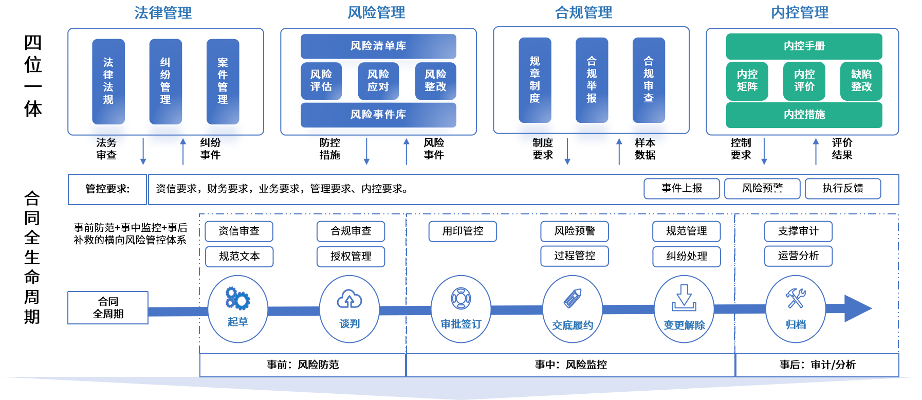 梅州市零风险纺织内控体系(零风险纺织内控体系是什么)