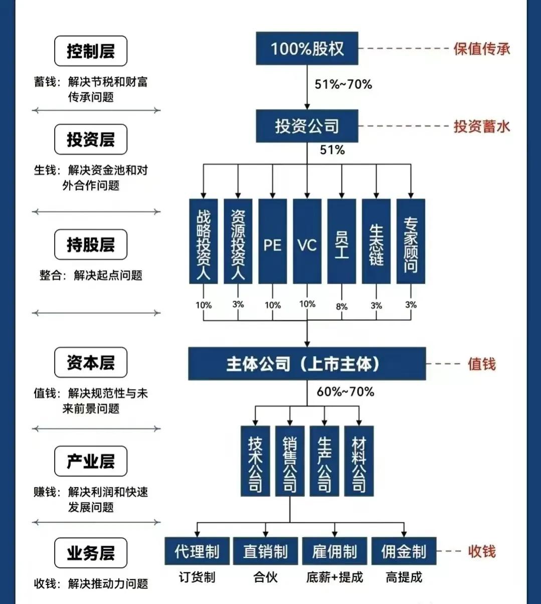 梅州市化工股权架构设计(化工股权架构设计方案)