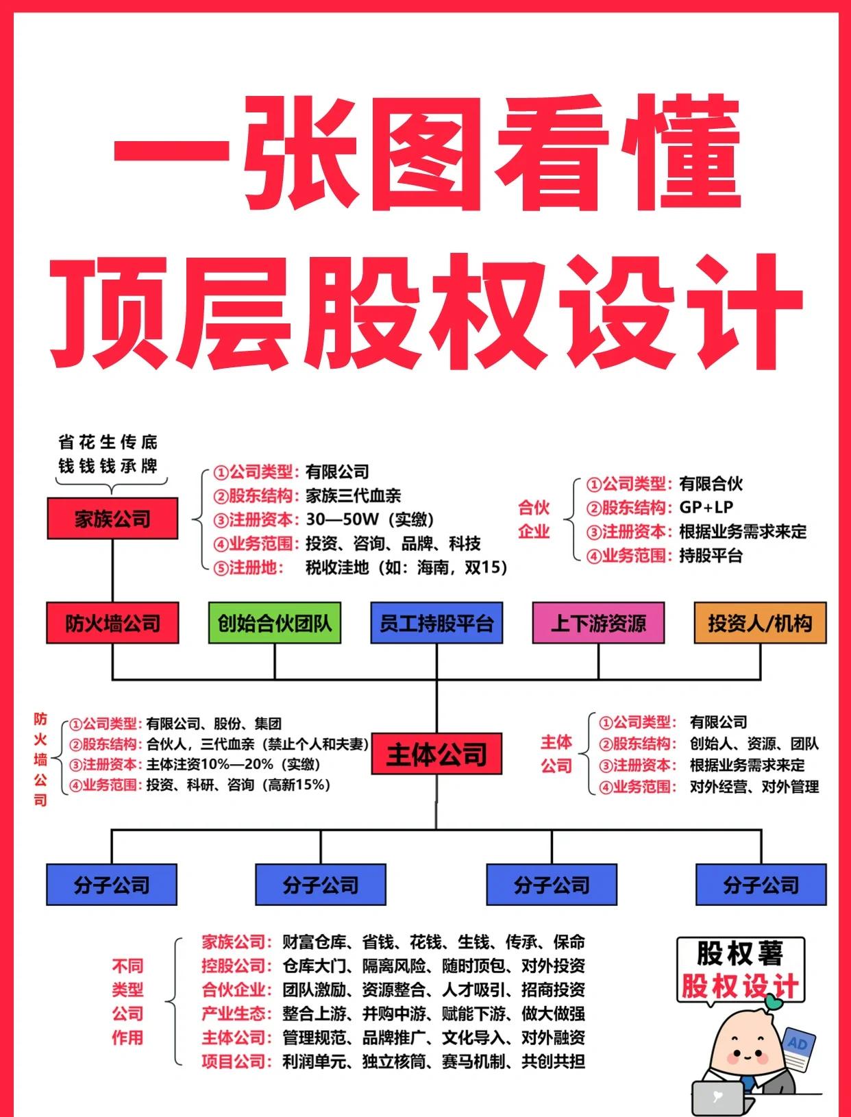 梅州市高回报股权架构设计(高回报投资与理财指南)