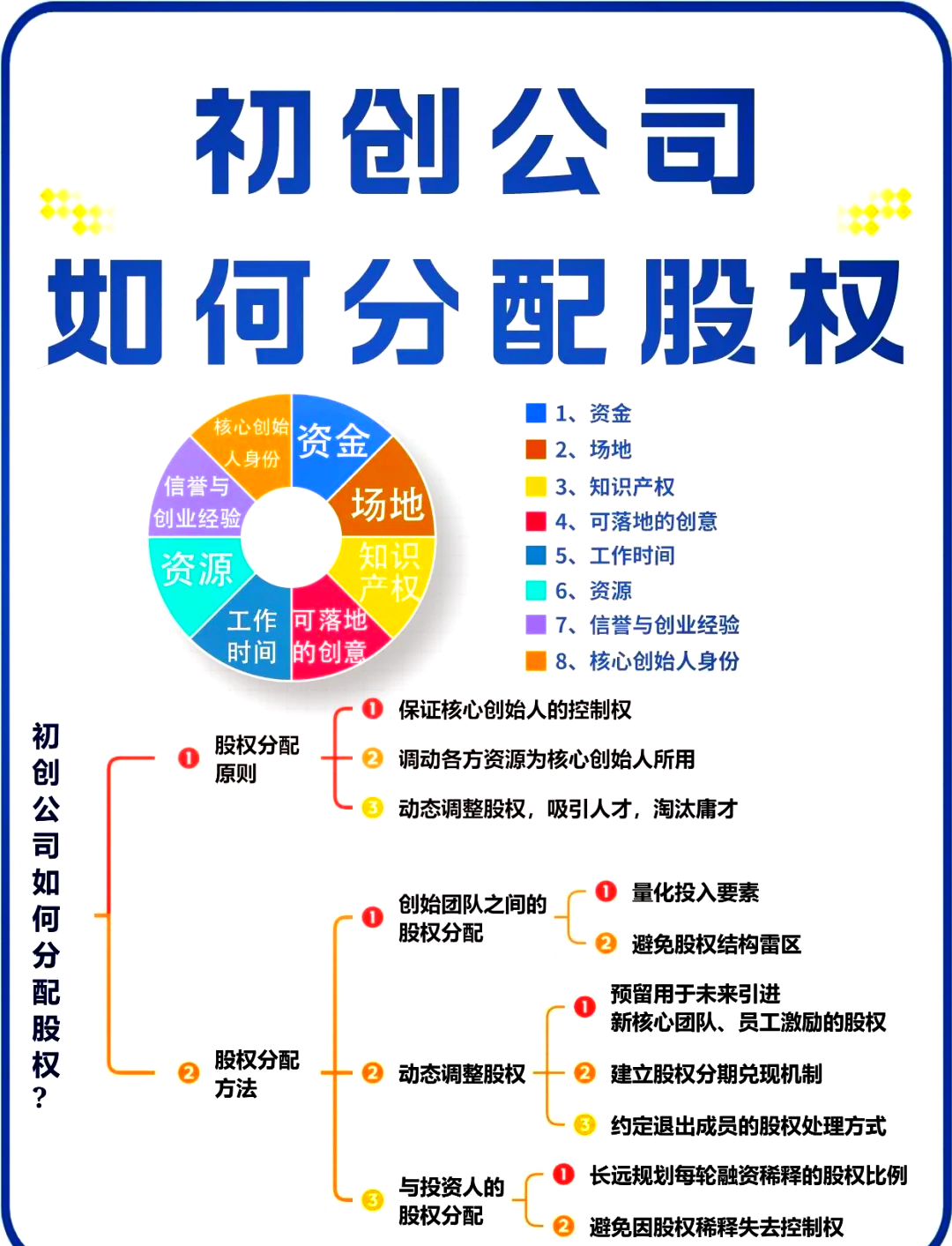 梅州市软件股权激励(股权激励系统八大步骤)