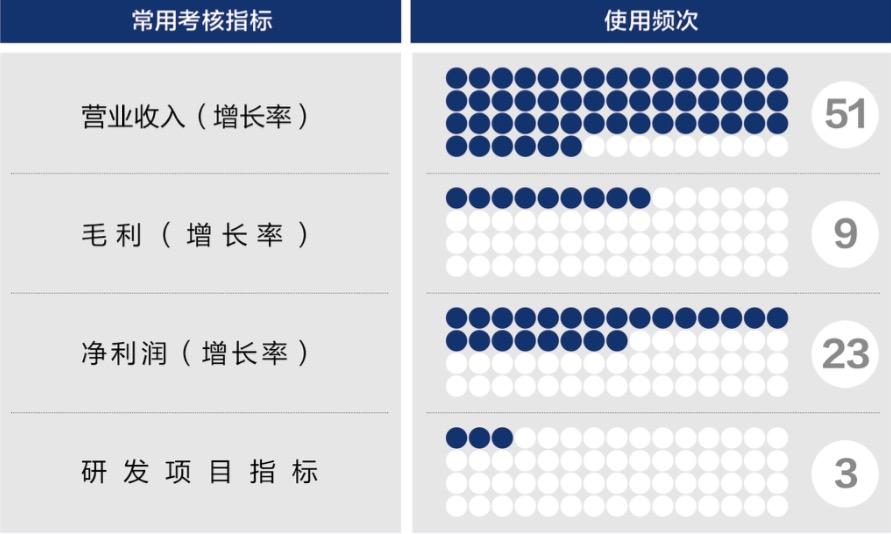 梅州市深度医疗股权设计(深度医疗股权设计分析)