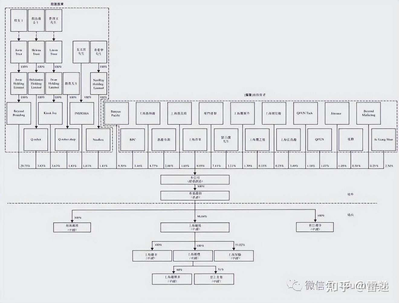 梅州市投票权安排财务优化(投票权类型是什么意思)