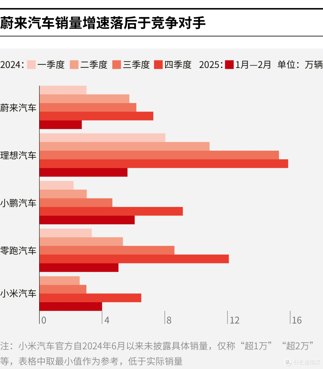 梅州市领先汽车竞争分析(领先汽车竞争分析图)