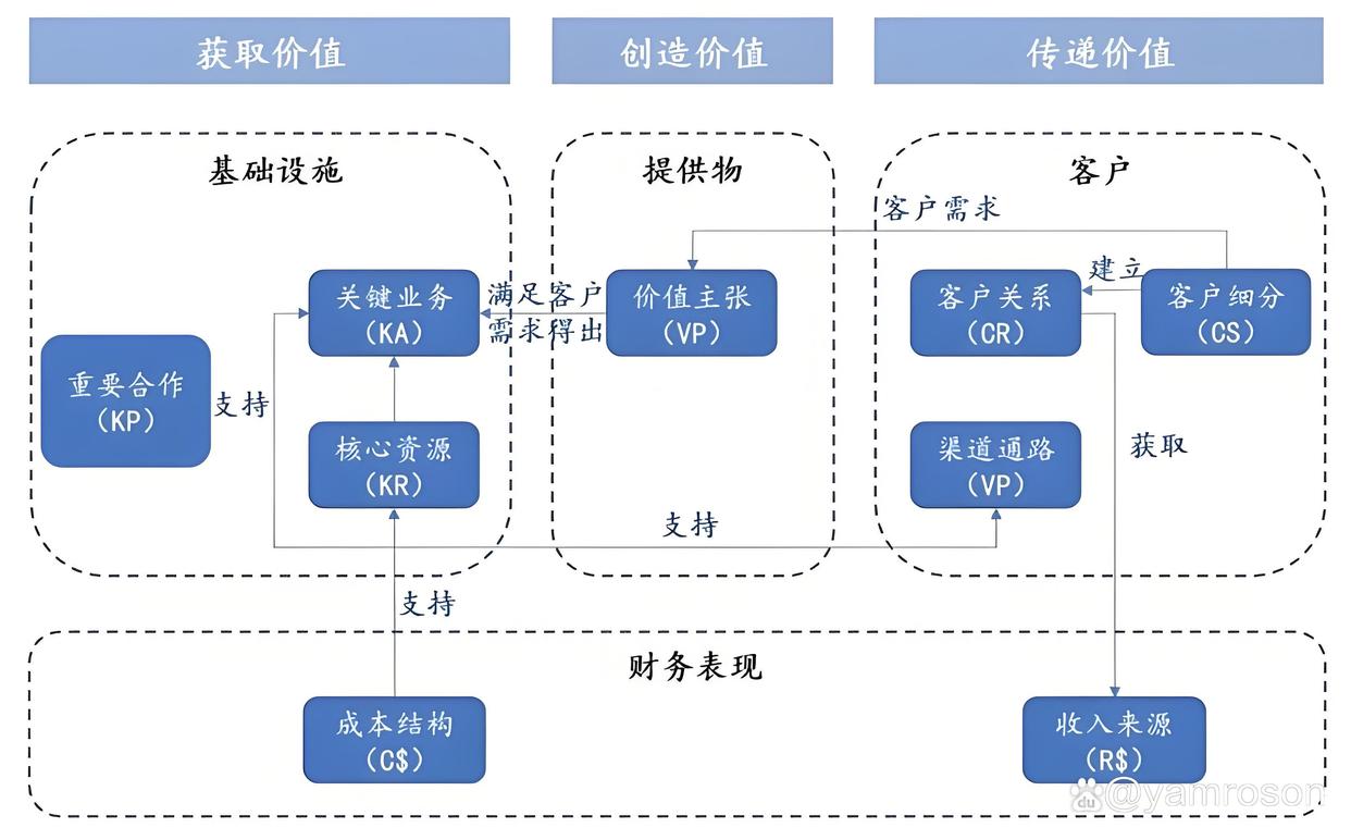 梅州市游戏企业商业模式升级(游戏行业的商业模式有哪些)