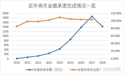 梅州市业绩承诺主板上市(主板上市公司业绩预告的规定)