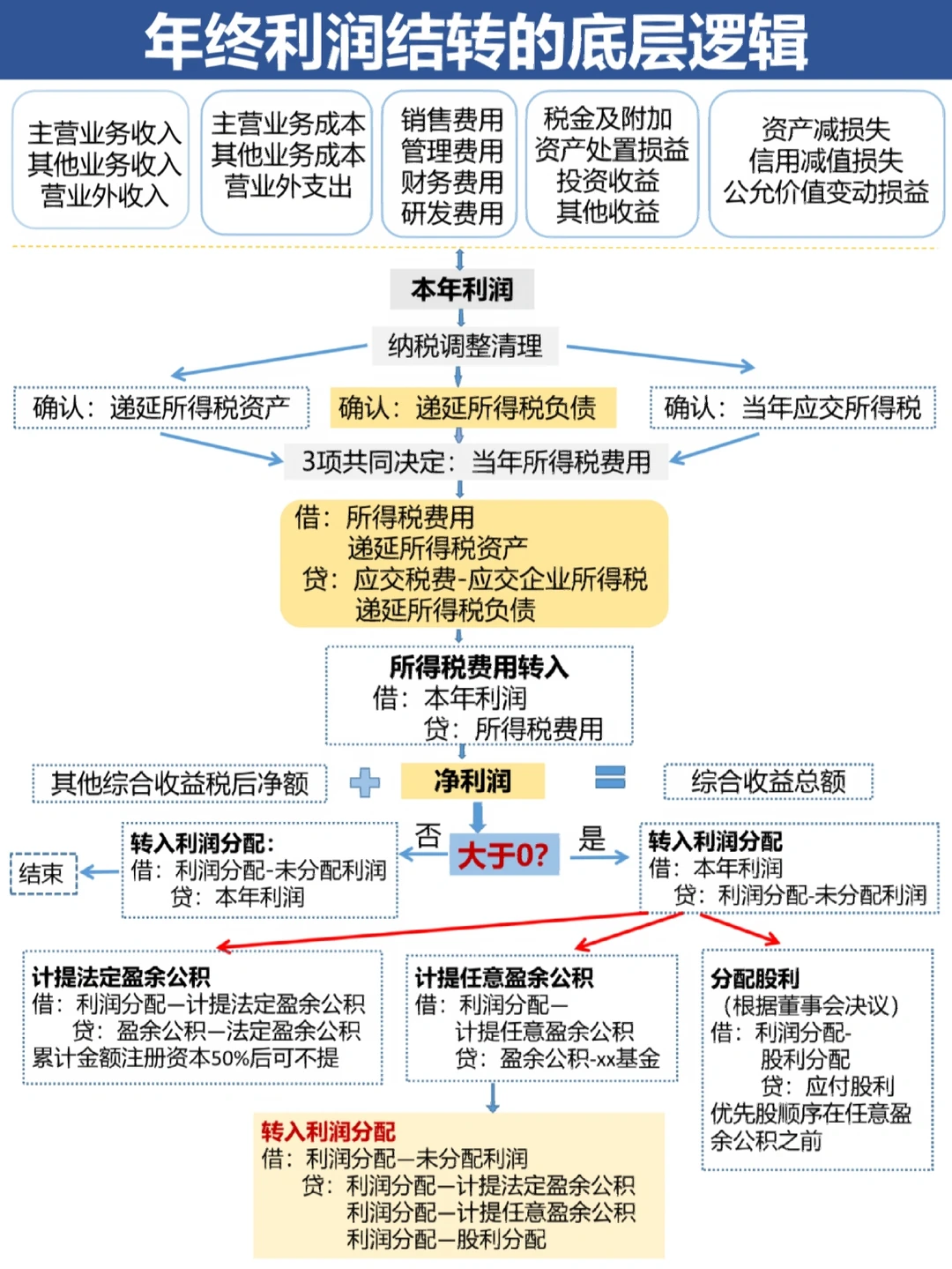 梅州市中山盈利模型设计(中国设计师品牌女装)
